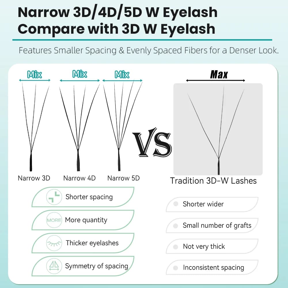 V型 ナロー 3D/4D/5D W スモールファン ボリュームまつげ